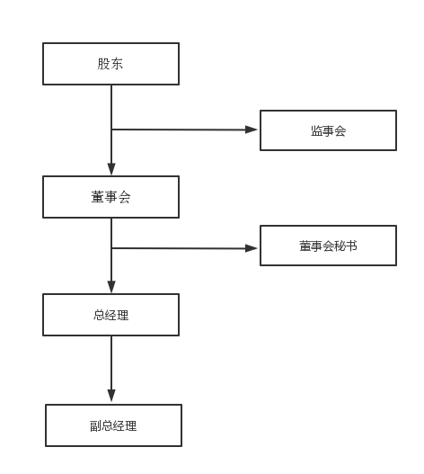 1688478562115733.png 化1.png